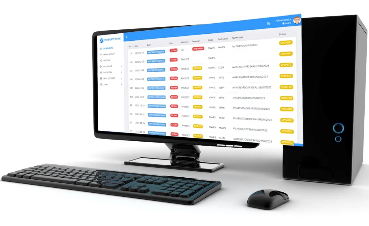 DMM's WIM stock management dashboard